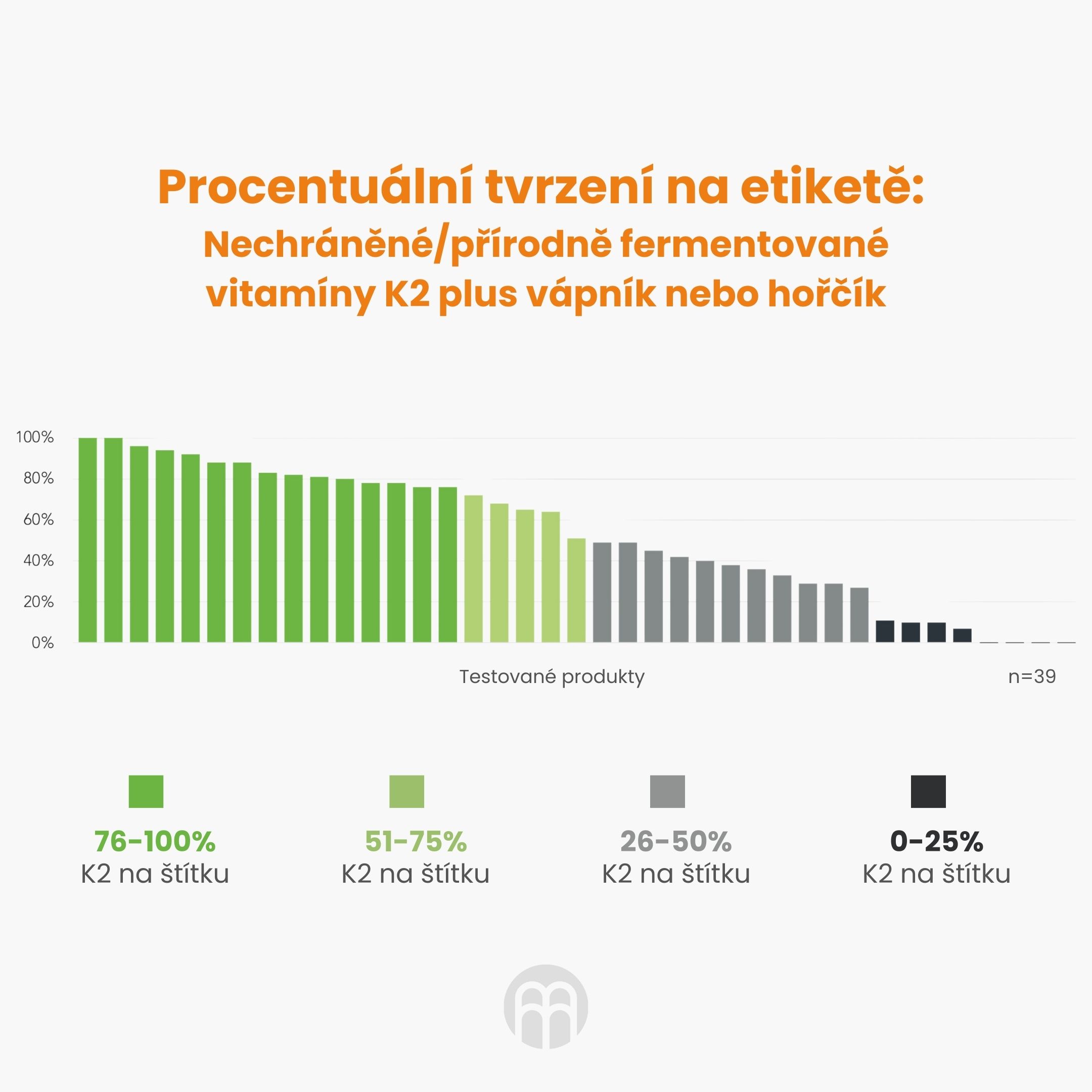 Procentuální tvrzení na etiketě-2_1